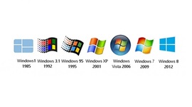 Timeline: Sistema Operativo Microsoft Windows