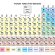 Periodictablemuted