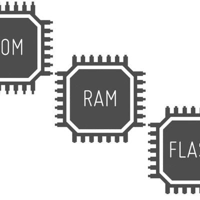 Timeline: Evolución de Memoria ROM a Memoria Flash