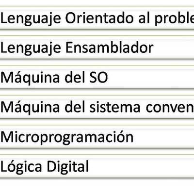Timeline: Evolucion de historia de maquinas multinivel