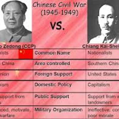 Timeline: Causes of the first period of the Chinese Civil War