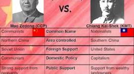 Timeline: Causes of the first period of the Chinese Civil War