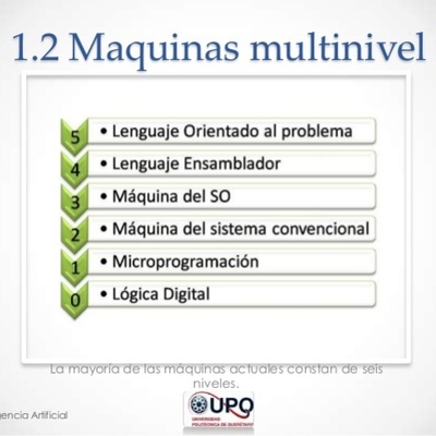 Timeline: Evolucion de las maquinas multinivel
