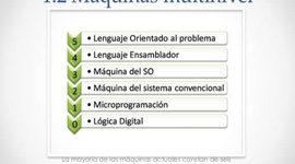 Timeline: Evolucion de las maquinas multinivel