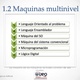 Multinivel