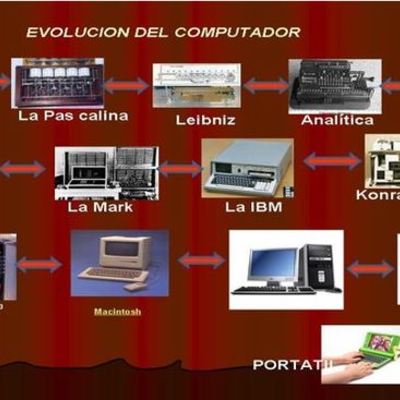 Timeline: EL COMPUTADOR