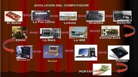 Timeline: EL COMPUTADOR