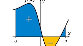 Timeline: Calculo diferencial
