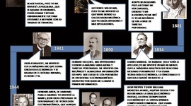 Timeline: “Precursores de la computación”
