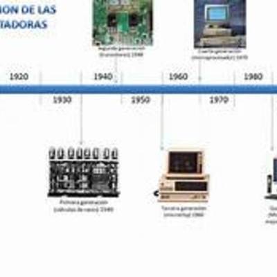 Timeline: Precursores de la computacion
