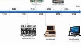 Timeline: Precursores de la computacion