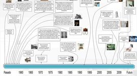 Timeline: HISTORIA DE LA TECNOLOGIA