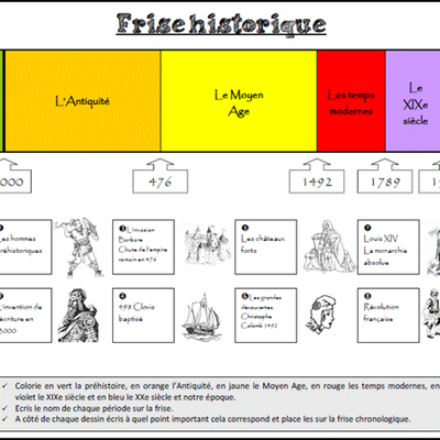 Timeline: Frise chronologique