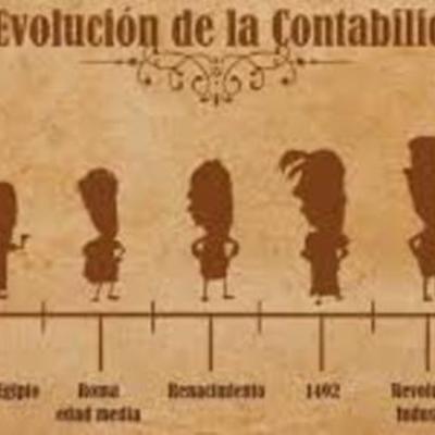 Timeline: Historia de la Contabilidad
