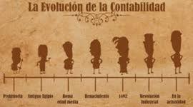Timeline: Historia de la Contabilidad