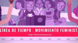 Timeline: LINEA TEMPORAL DEL FEMINISMO