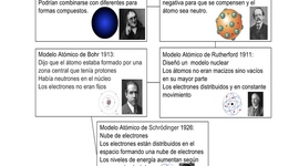 Timeline: Modelos Atómicos