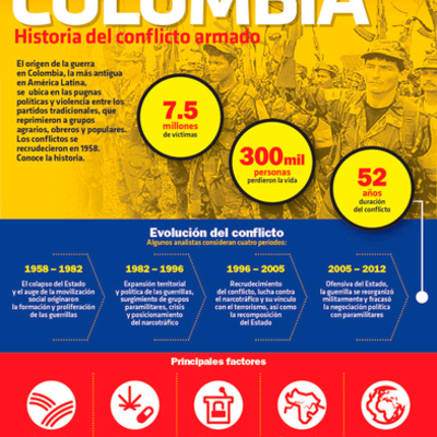 Timeline: PRINCIPALES EVENTOS QUE MARCARON CONSIDERABLEMENTE LA HISTORIA DEL CONFLICTO ARMADO EN COLOMBIA.