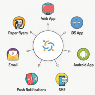 Timeline: las comunicaciones y su evolucion
