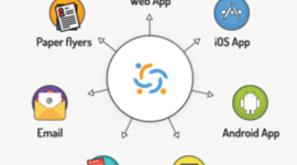 Timeline: las comunicaciones y su evolucion