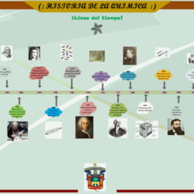 Timeline: Historia de la Quimica