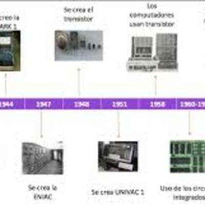Timeline: Generación de computadoras