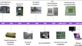 Timeline: Generación de computadoras