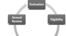 Timeline: Evaluation
