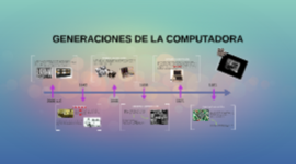 Timeline: GENERACIONES DE COMPUTADORAS