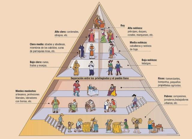 Evolución de la Administración timeline | Timetoast timelines