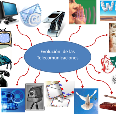 Timeline: Historia de las telecomunicaciones