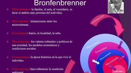 Timeline: LA INFANCIA Y LA ADOLESCENCIA DESDE LOS MICROSISTEMAS