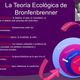 La teoría ecológica de bronfenbrenner