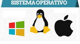 Timeline: INF324001 - SISTEMAS OPERATIVOS