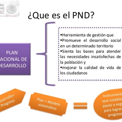 Timeline:  Antecedentes del Plan nacional de Desarrollo