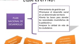 Timeline:  Antecedentes del Plan nacional de Desarrollo