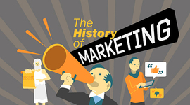 Timeline: Evolución del Marketing