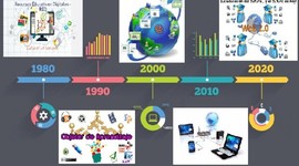 Timeline: EVOLUCIÓN DEL CONCEPTO: RECURSO EDUCATIVO DIGITAL