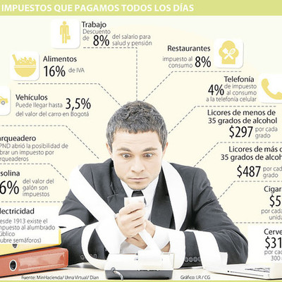 Timeline: IMPUESTOS EN COLOMBIA