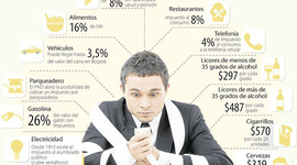 Timeline: IMPUESTOS EN COLOMBIA