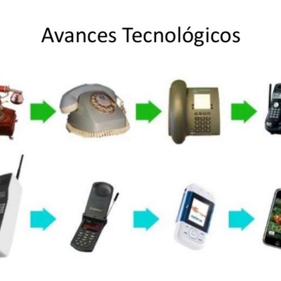 Timeline: Eventos Tecnológios Importantes