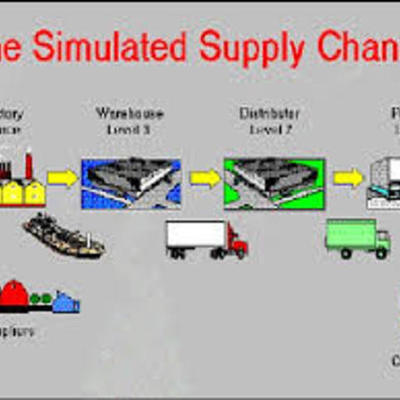 Timeline: conceptos de logística y Cadenas de Suministro