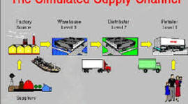 Timeline: conceptos de logística y Cadenas de Suministro