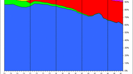 Timeline: Internet History