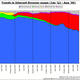 Trends in internet browser usage jan02 aug06