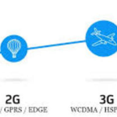 Timeline: EVOLUCIÓN DE LOS SERVICIOS DE COMUNICACIÓN MÓVIL