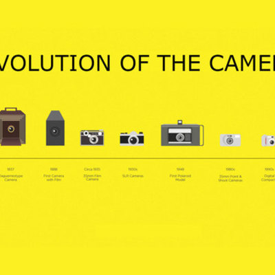 Timeline: The Evolution of the Camera