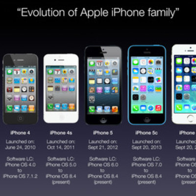 Timeline: Iphone