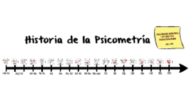 Timeline: LINEA DE TIEMPO DESARROLLO HISTÓRICO DE LA PSICOMETRÍA