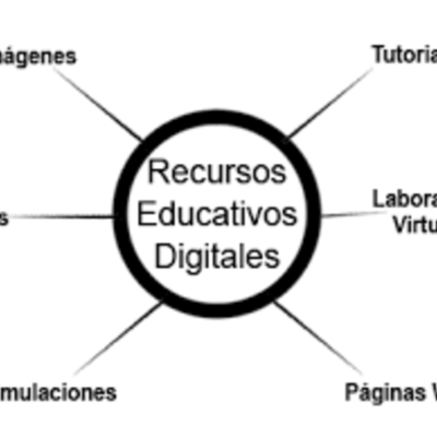 Timeline: EVOLUCION DEL CONCEPTO RECURSO EDUCATIVO DIGITAL